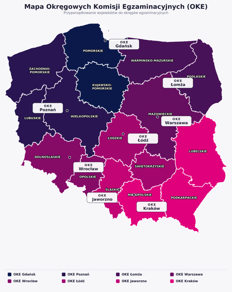 Mapa przedstawiająca Okręgowe Komisje Egzaminacyjne - większość OKE przypada na 2-3 województwa, jedynie śląskie ma jedno OKE na województwo - w Jaworznie.